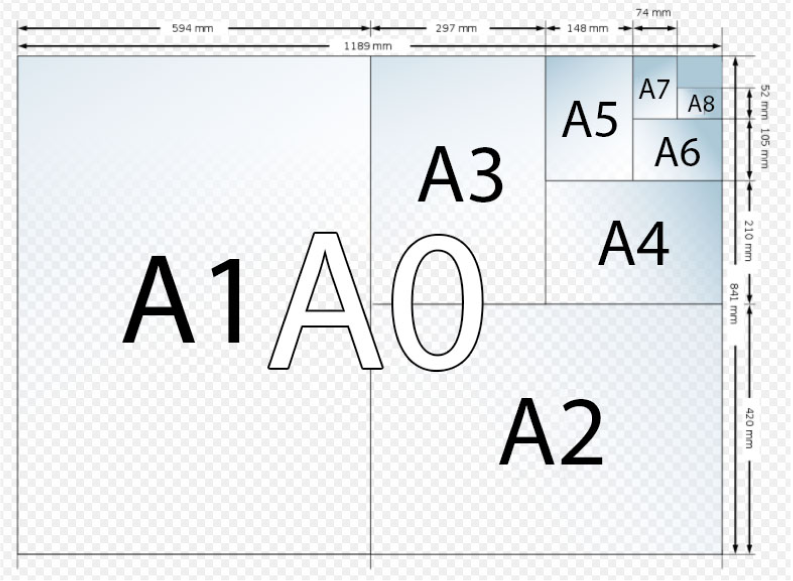 Ilustra&ccedil;&atilde;o com os tamanhos de papel para impress&atilde;o