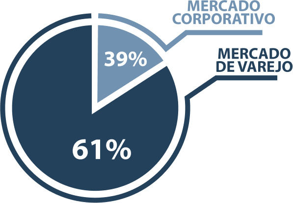 Gr&aacute;fico mostra crescimento no mercado de impressoras