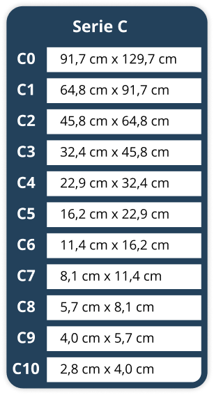 Tabela com a altura e largura de papéis da série C