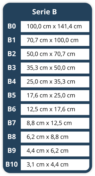 Tabela com a altura e largura de papéis da série B