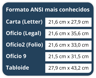 Tabela com os formatos ANSI mais conhecidos